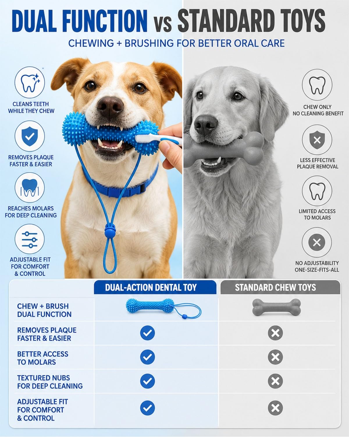 Dual-Action Dog Dental Chew Toy Toothbrush Cleaner